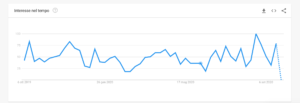 google trends come usarlo - Makezone.com