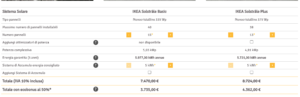 configuratore ikea pannelli solari - Makezone.com